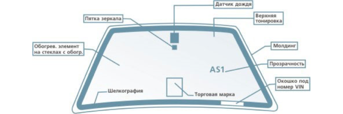 Автомобильные стекла: виды, технологии и особенности