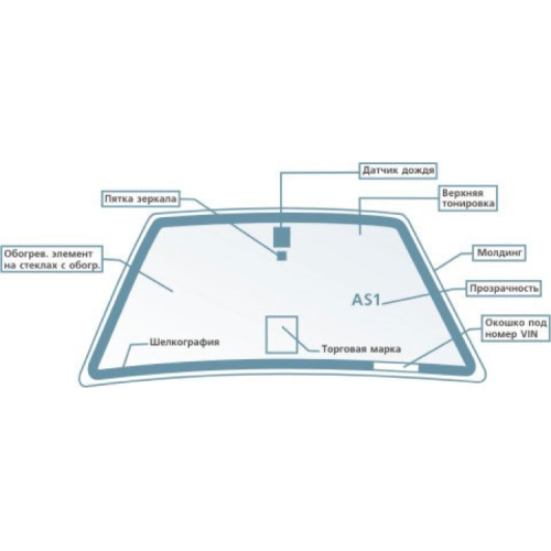 Лобовое стекло с заменой на Audi A4 (B9) 2016 -